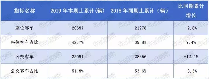 5月客车行业 (1)