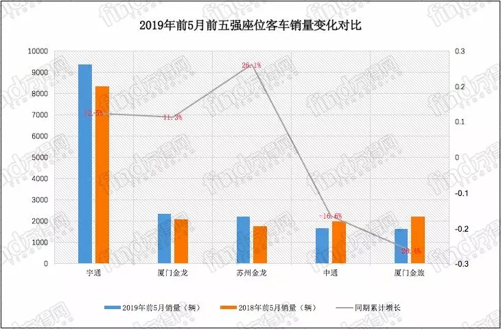 5月客车行业 (5)