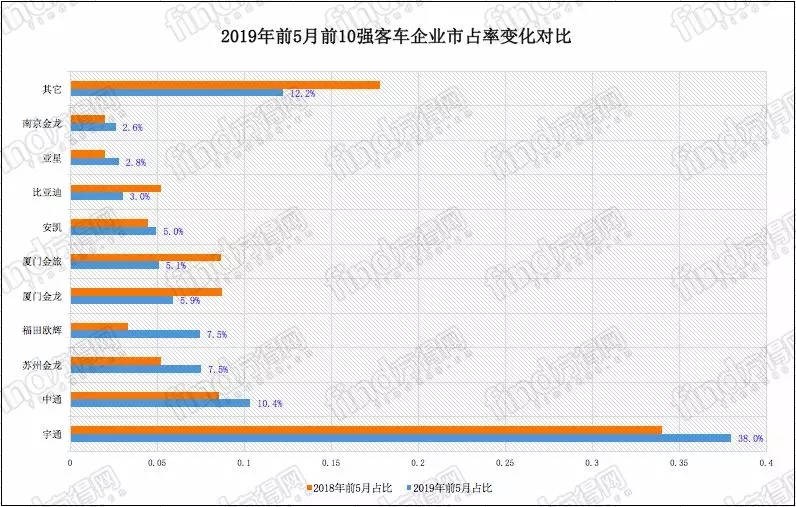 5月客车行业 (4)