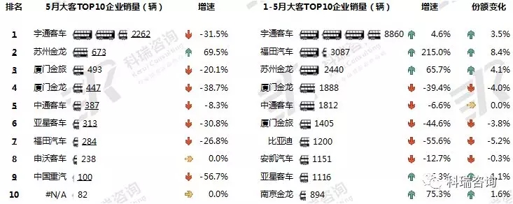 客车 (2)