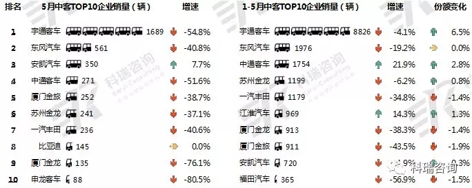 客车 (3)