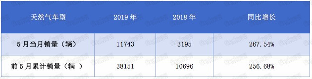 天然气重卡 (1)