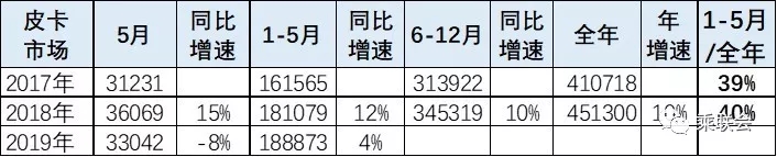 皮卡 (1)