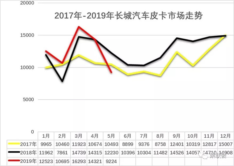 皮卡 (5)