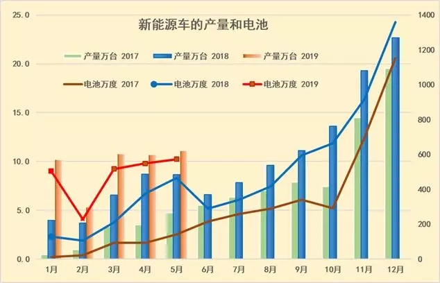 新能源车 (1)