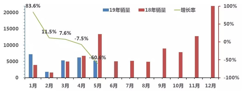 中国客车 (5)