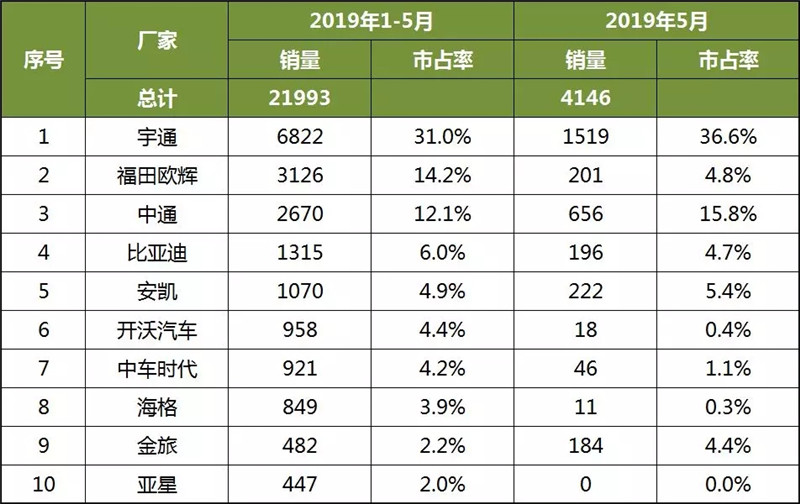 客车企业 (4)