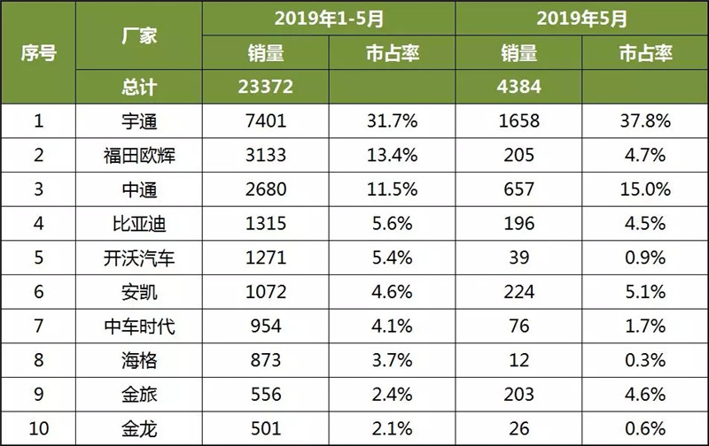 客车企业 (3)