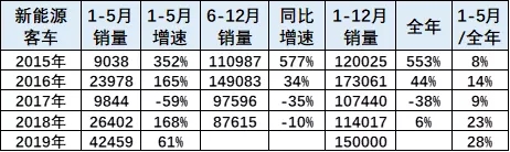 新能源客车 (1)