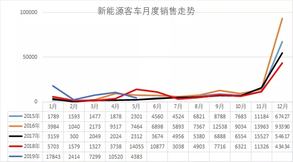 新能源客车 (2)