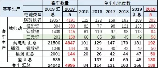 新能源客车 (4)