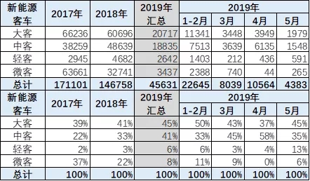 新能源客车 (3)