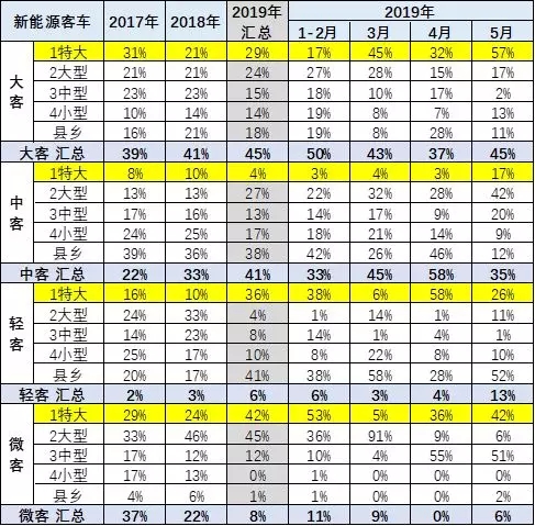 新能源客车 (7)