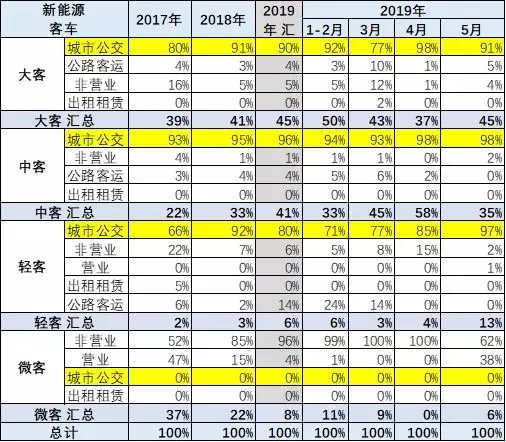 新能源客车 (5)