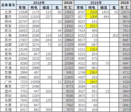 新能源客车 (8)