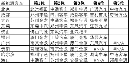 新能源客车 (9)