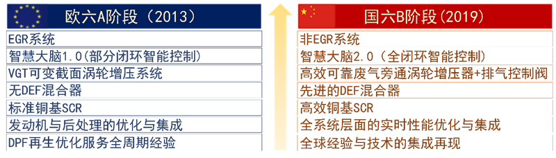 康明斯 (1)