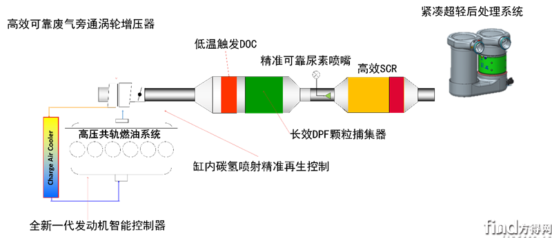 康明斯 (2)