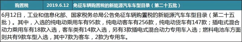 客车行业政策 (10)