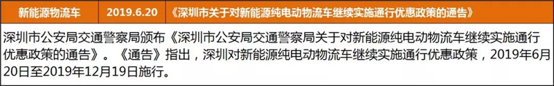 客车行业政策 (19)