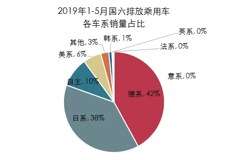 国六 (7)