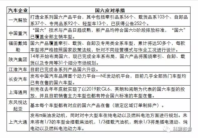 国六 (8)