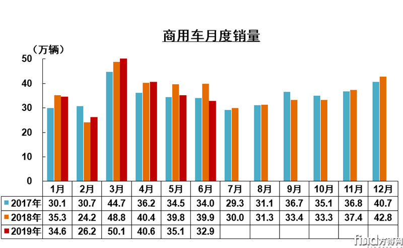 卡车 (2)