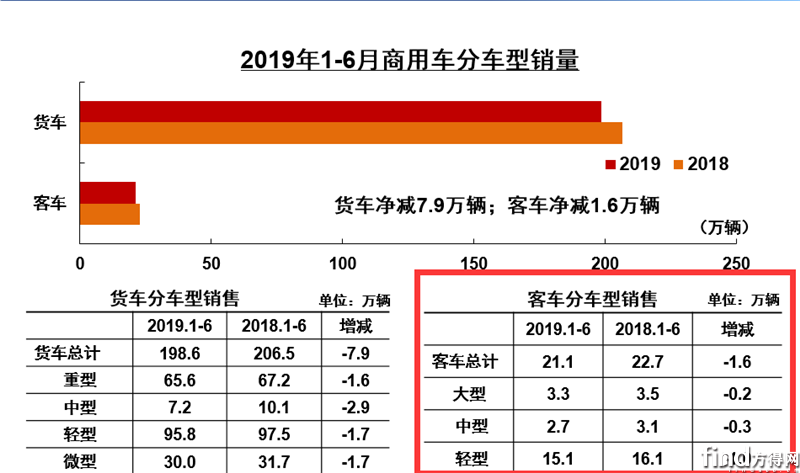 卡车 (6)