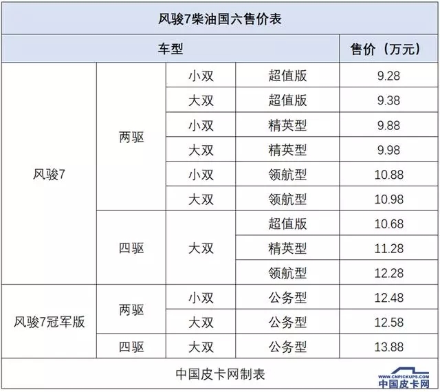 长城风骏 (1)