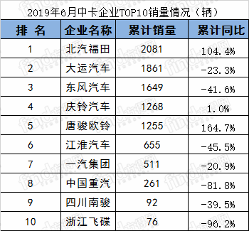 排名 (3)