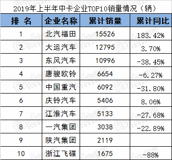 排名 (4)