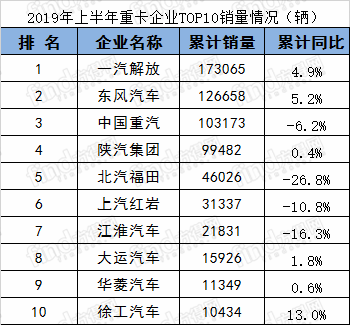 排名 (2)