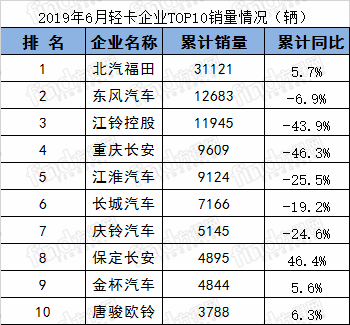 排名 (5)