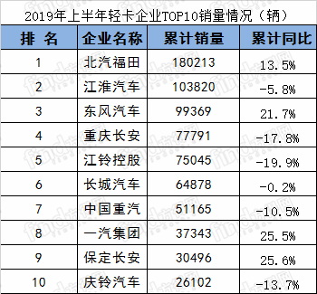 排名 (6)