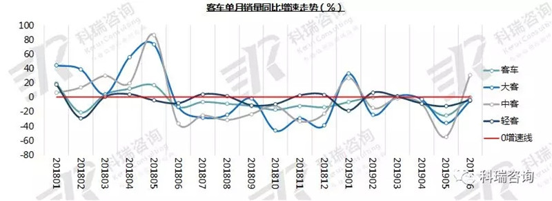 客车 (1)