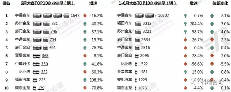 客车 (2)