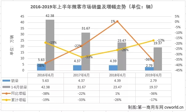 6月微型客车销量 (2)