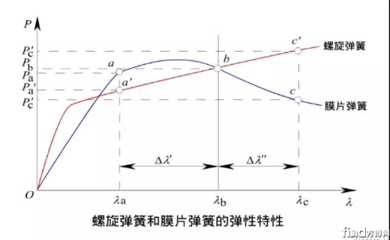 SACHS离合器技术优势6