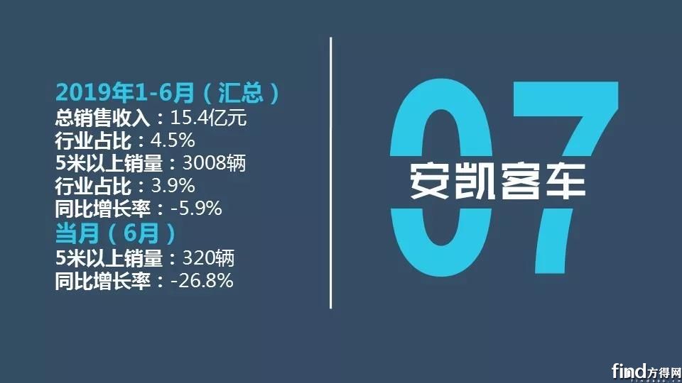 客车13
