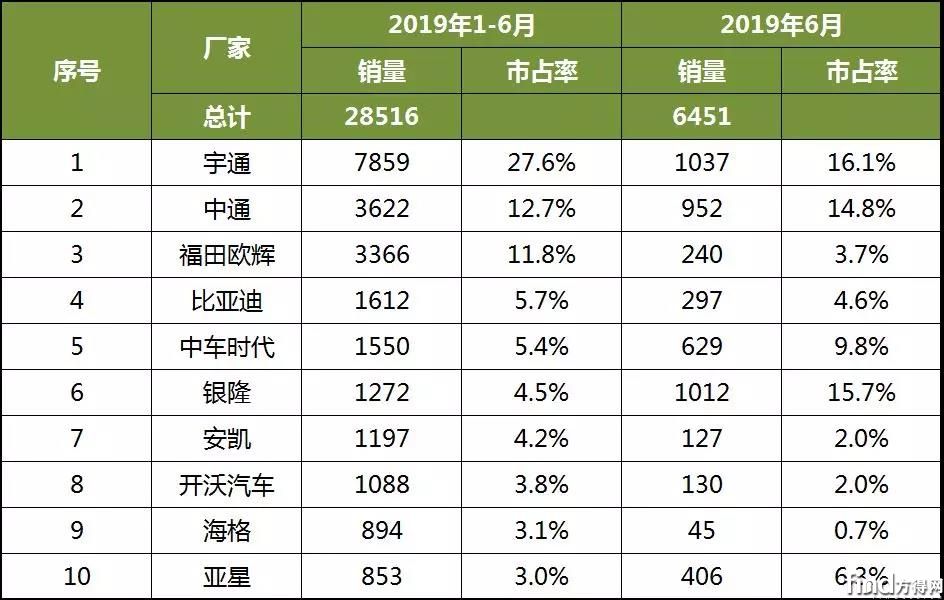 慧5