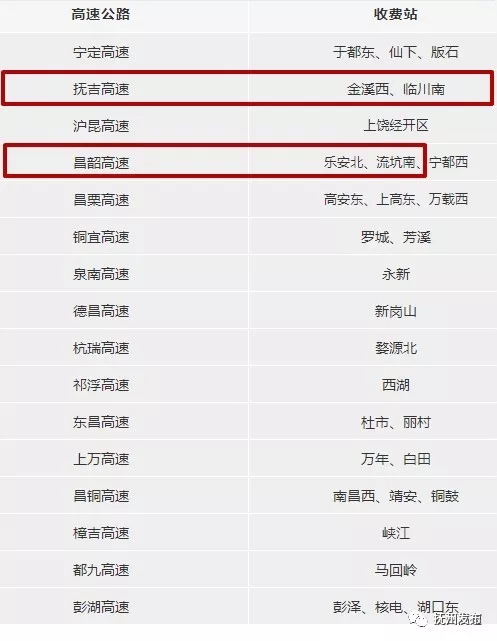 8月1日实行入口称重检测收费站名单