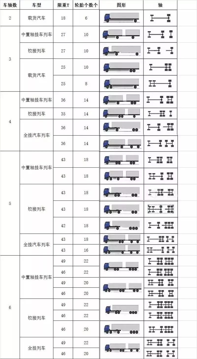 公路货运车辆超限超载认定标准