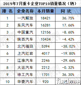 2019年7月204