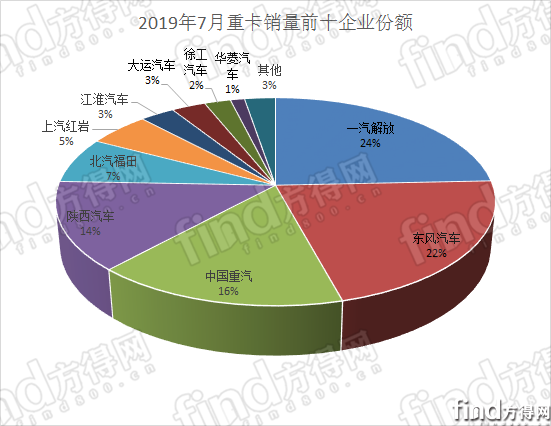 2019年7月560