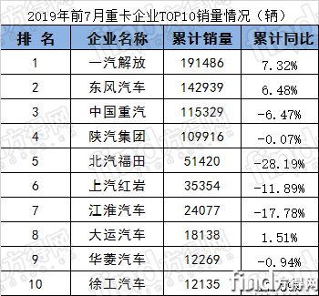 2019年7月364