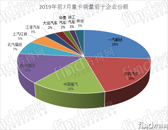 2019年7月563