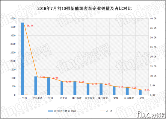 新能源 (2)