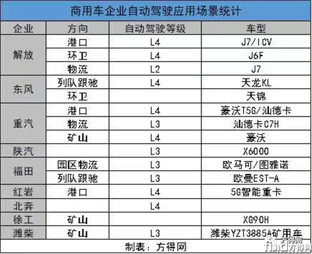 （1）这就是中国商用车的昨天(1)2910