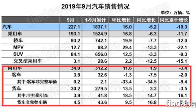 9月中汽协1214