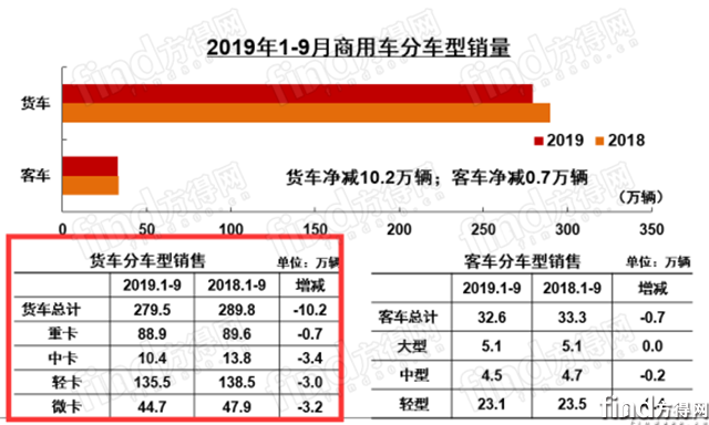 9月中汽协1894